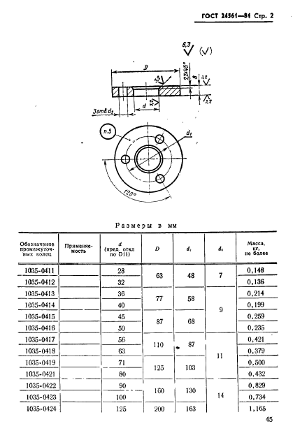  24561-81