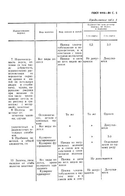  1115-81