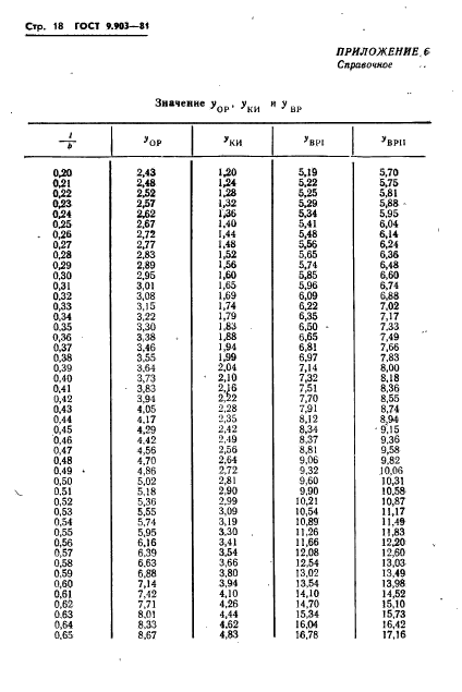  9.903-81