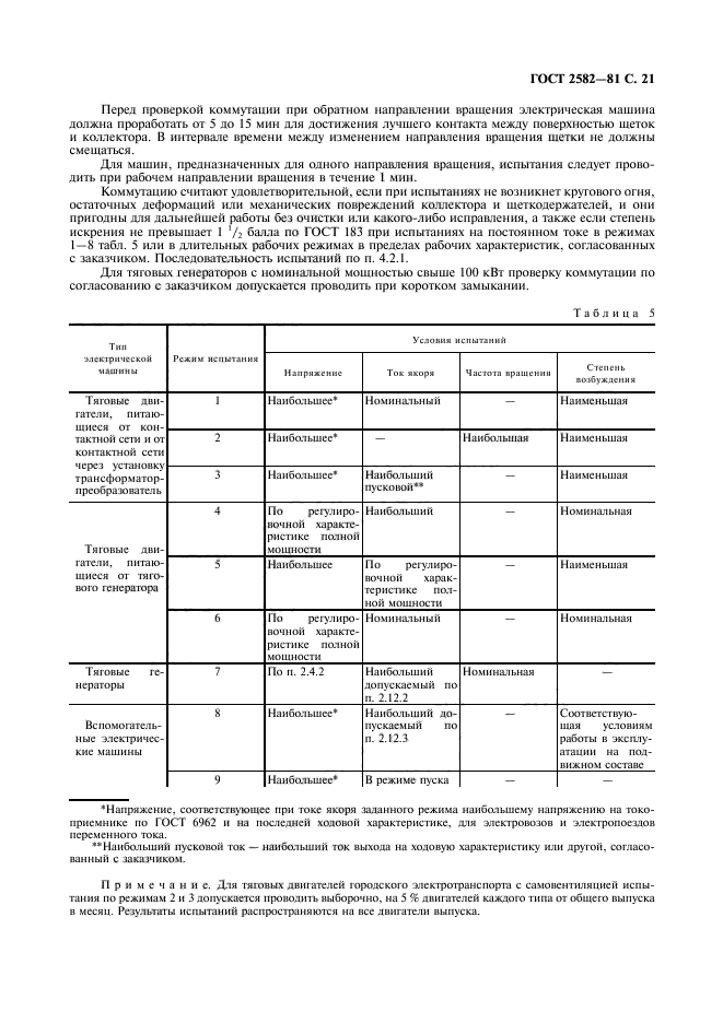  2582-81