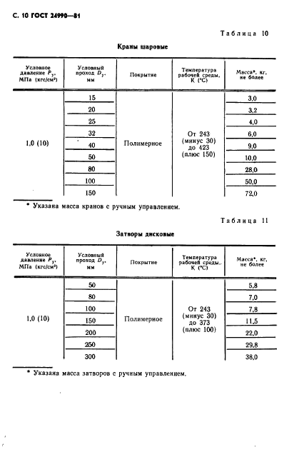  24990-81