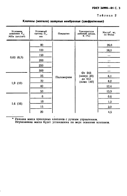  24990-81