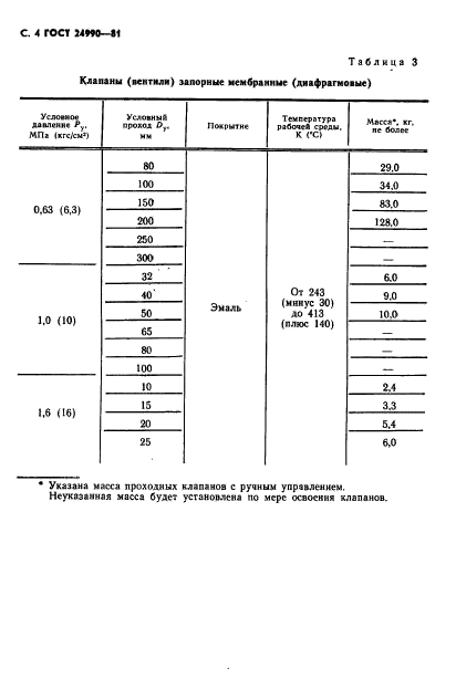  24990-81