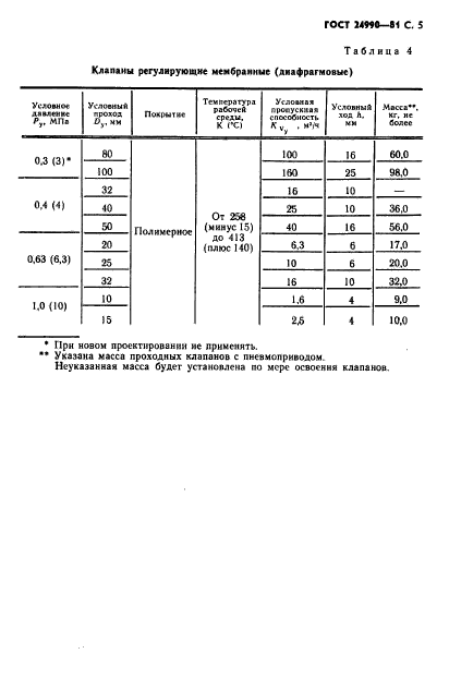  24990-81