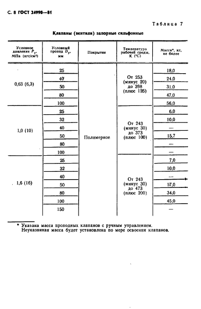  24990-81