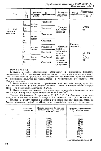  17437-81