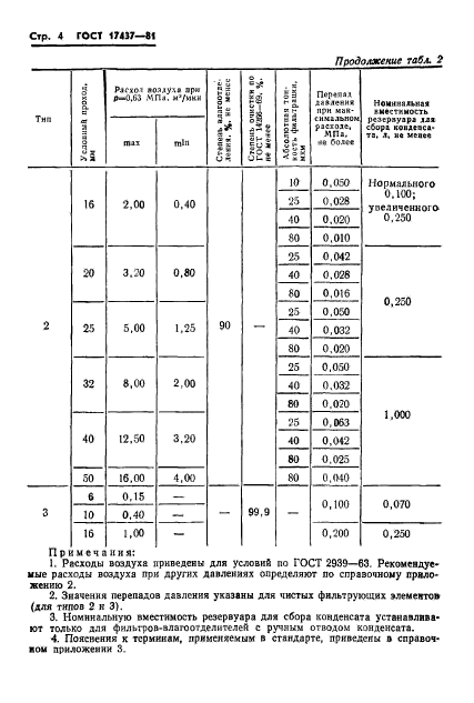  17437-81