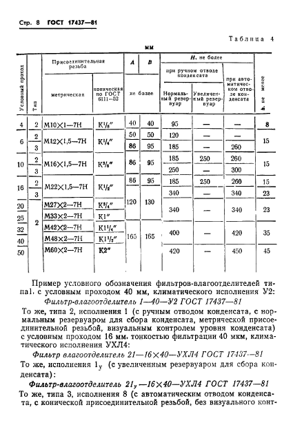  17437-81