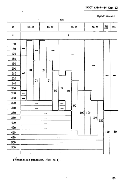  13119-81