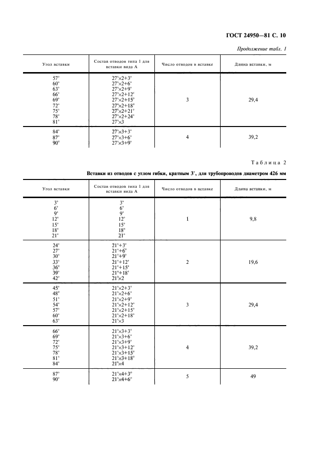  24950-81