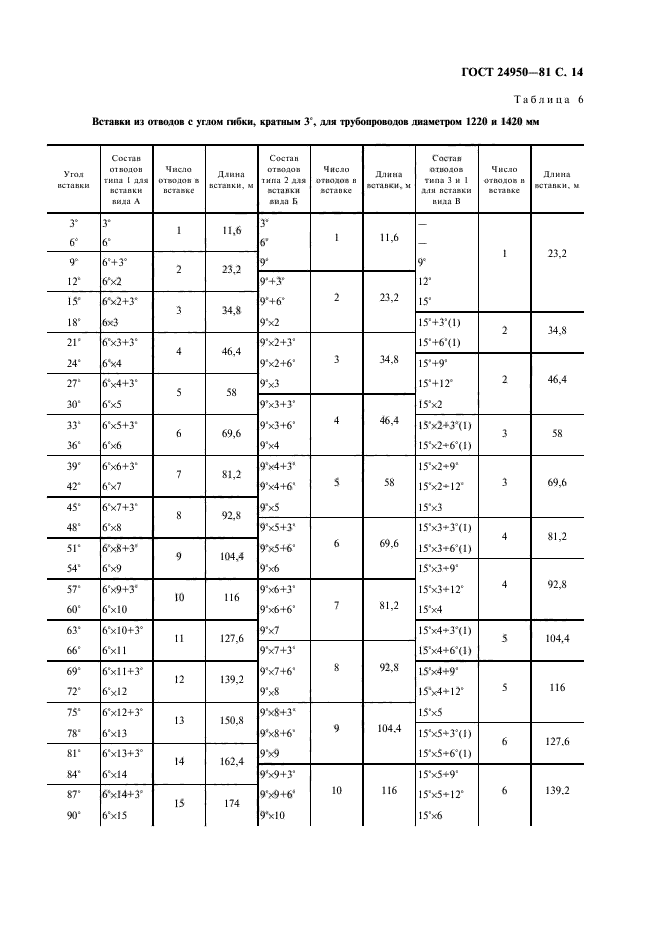  24950-81