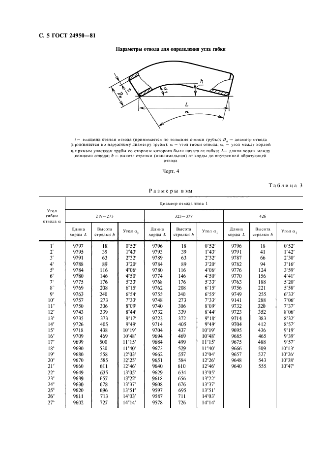  24950-81