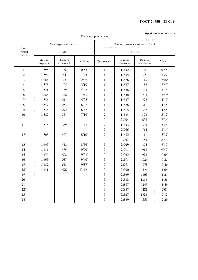  24950-81