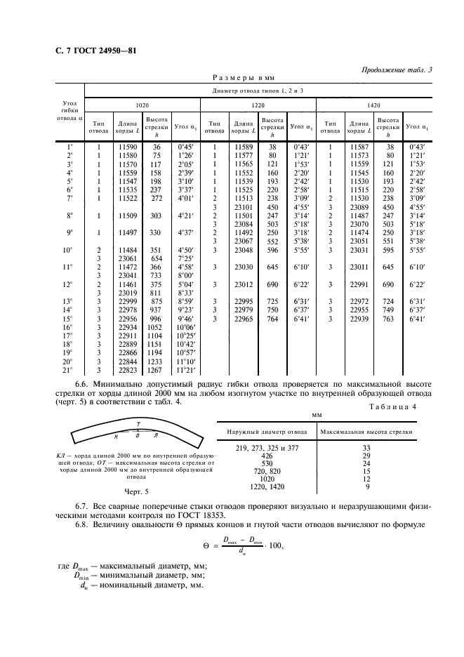  24950-81