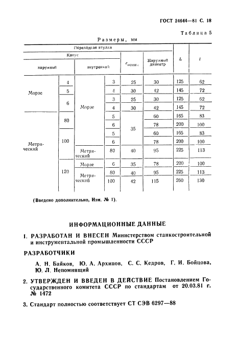  24644-81