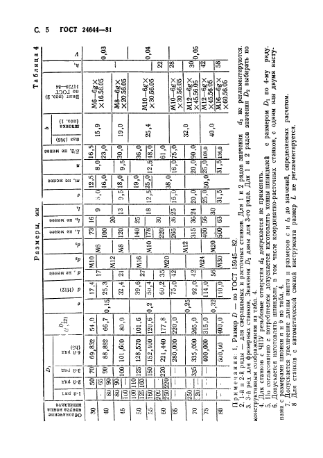  24644-81