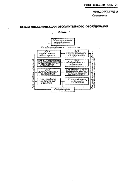  25006-81