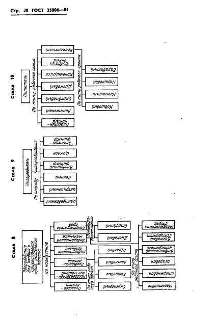  25006-81