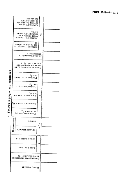  3248-81