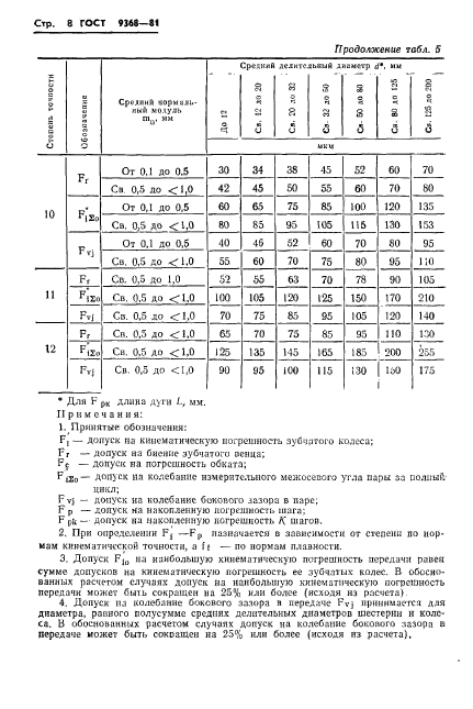  9368-81