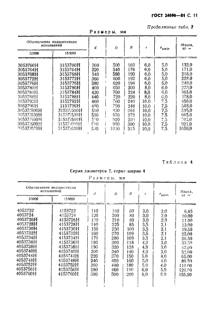  24696-81