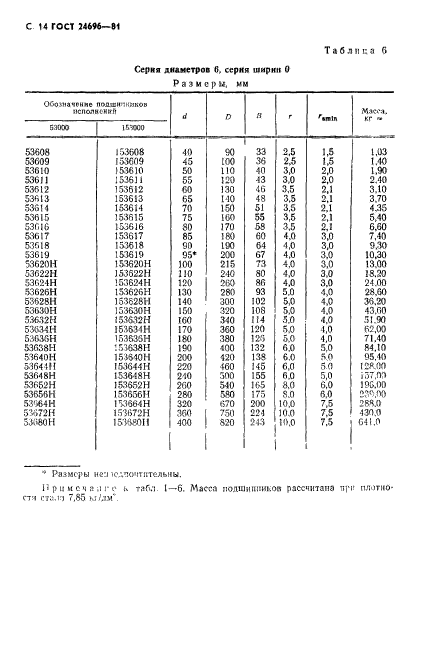  24696-81