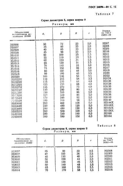  24696-81