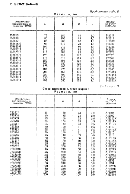  24696-81