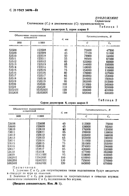  24696-81