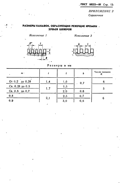  10222-81