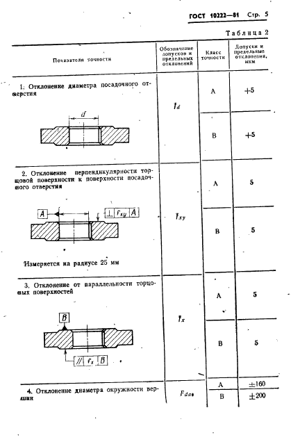  10222-81