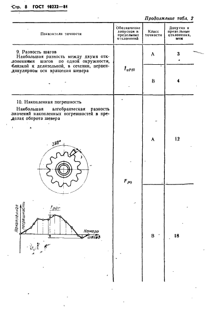  10222-81