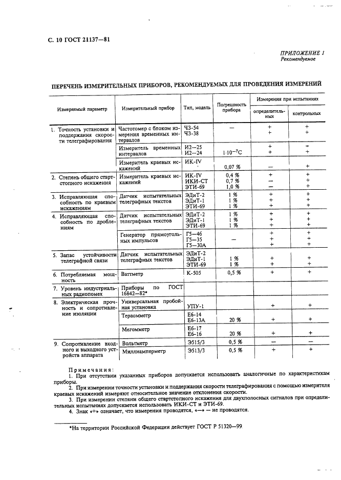  21137-81