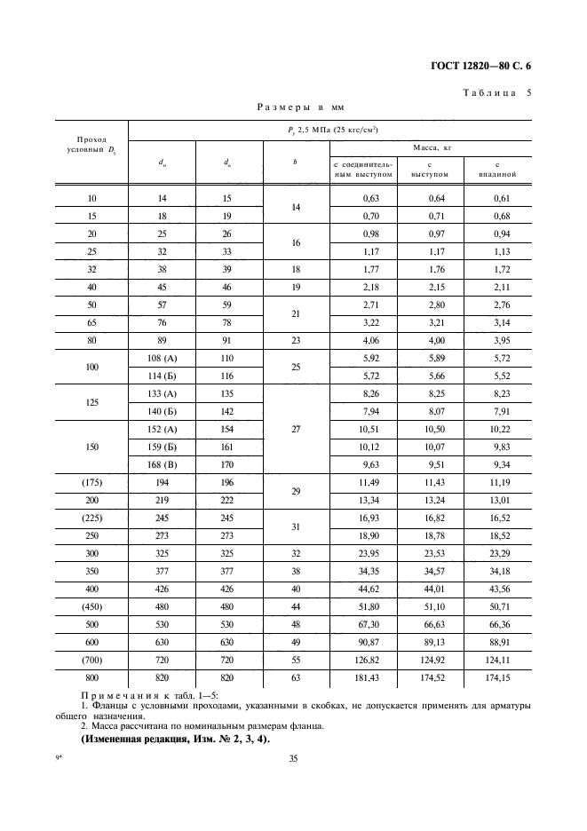  12820-80