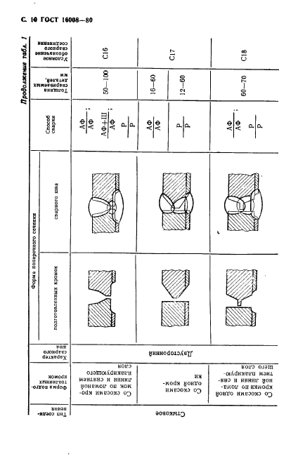  16098-80