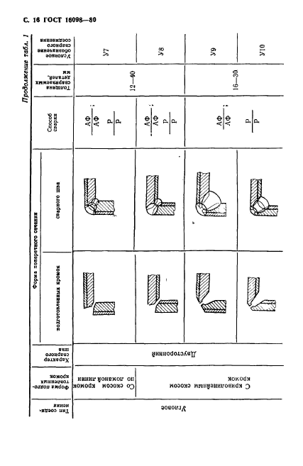  16098-80