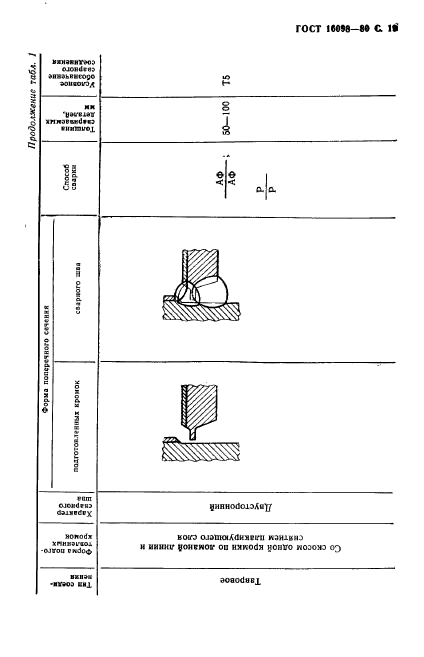  16098-80