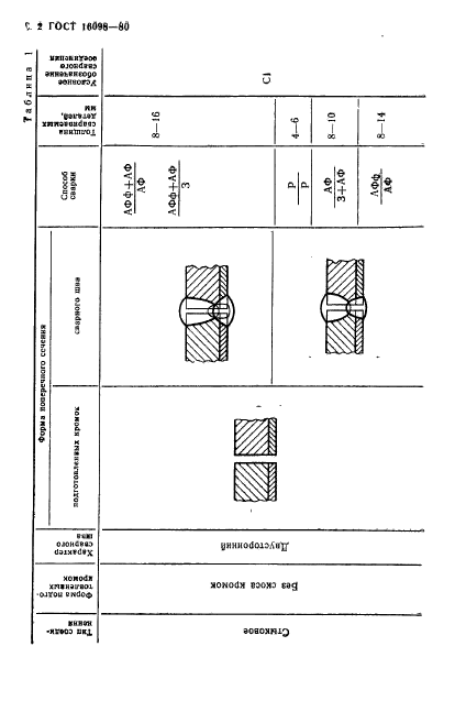  16098-80