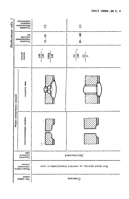  16098-80