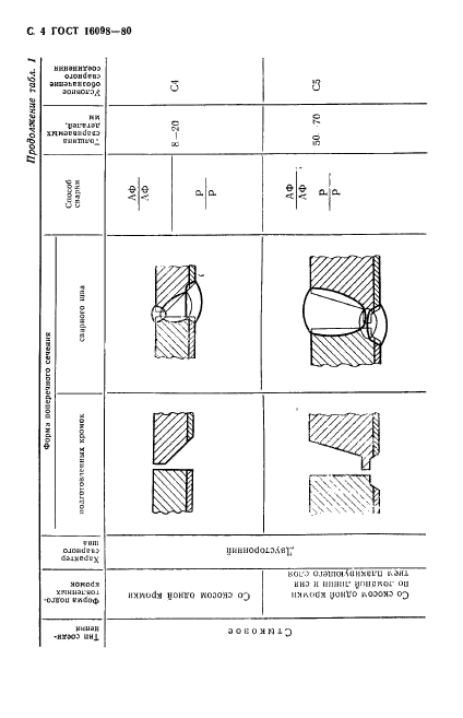  16098-80