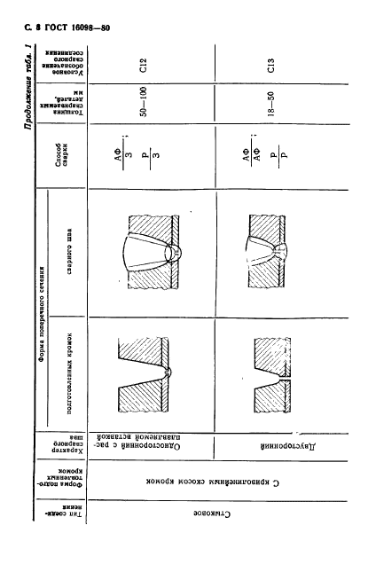  16098-80