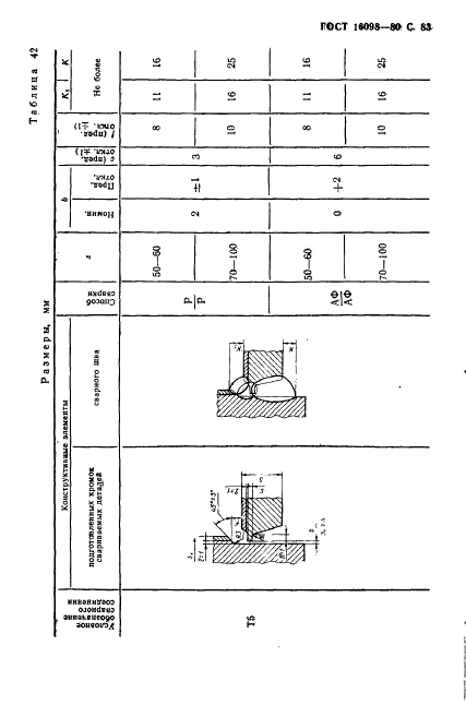  16098-80