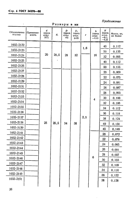  24270-80