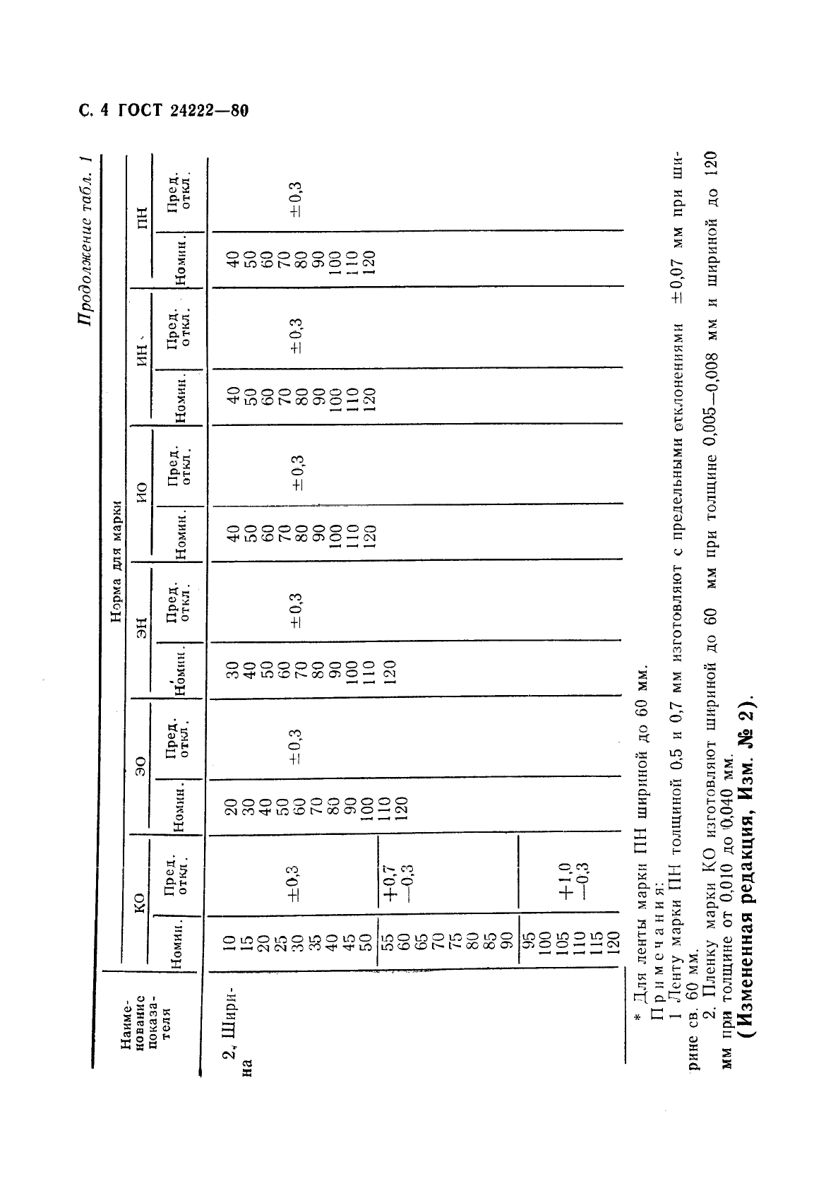  24222-80