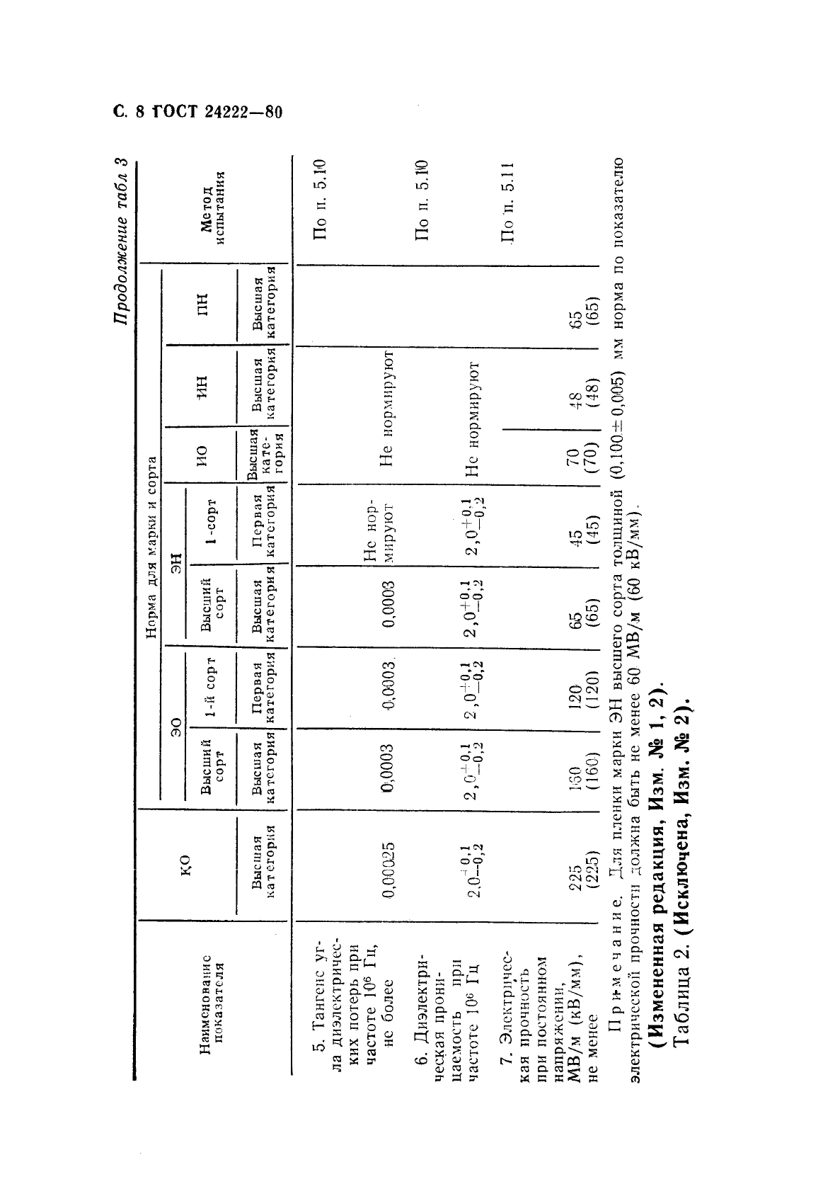  24222-80