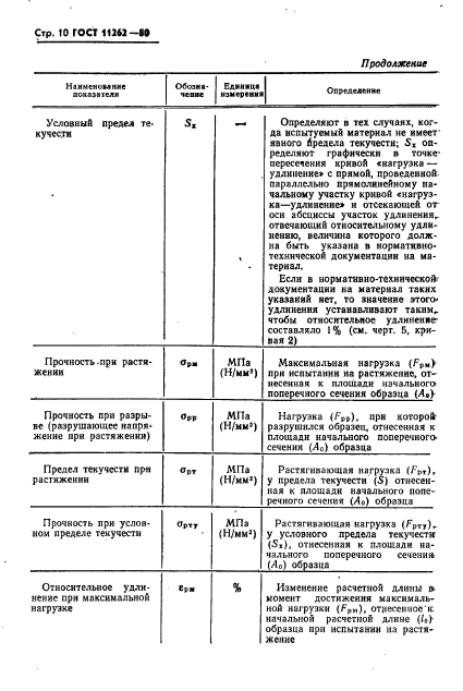  11262-80