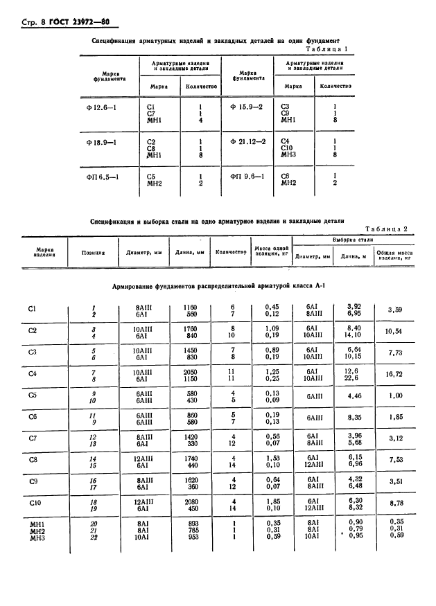  23972-80