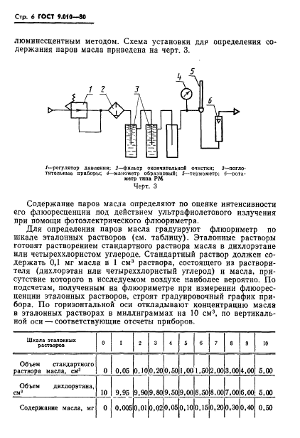  9.010-80