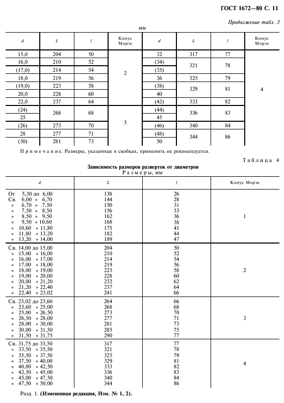  1672-80