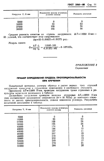  3565-80